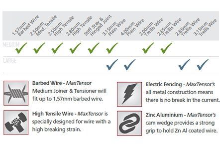 10 x MAXT MaxTensor Fence Wire Terminator and Tensioner Medium